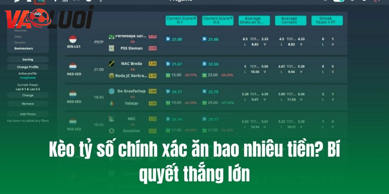 Kèo tỷ số chính xác ăn bao nhiêu tiền? Bí quyết thắng lớn